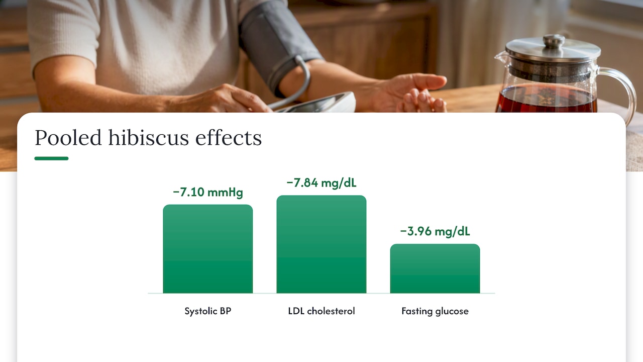 Hibiscus tea cardiometabolic research results