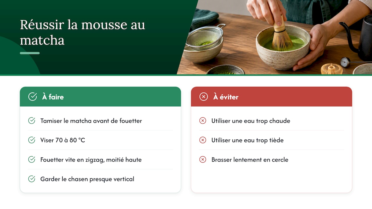 Astuces pour réussir une mousse parfaite au matcha avec le chasen — overview diagram
