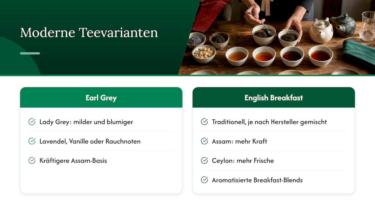 Variationen und moderne Interpretationen von Earl Grey und English Breakfast — overview diagram