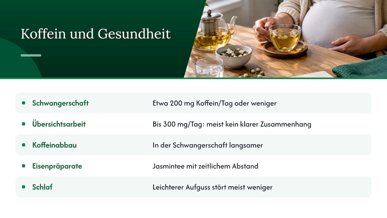 Gesundheitliche Hinweise: Koffein, Schwangerschaft und Schlaf — overview diagram