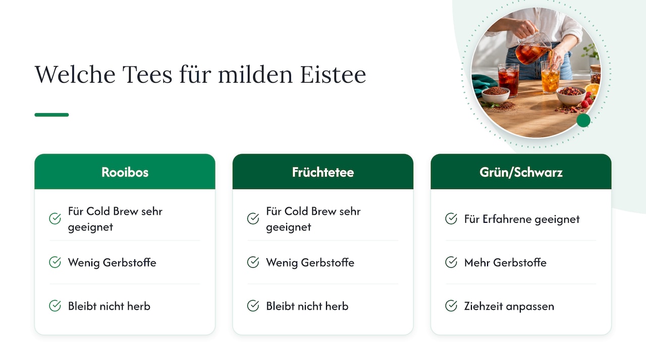 Warum sich Tealyra für milden, zuckerfreien Eistee eignet — overview diagram