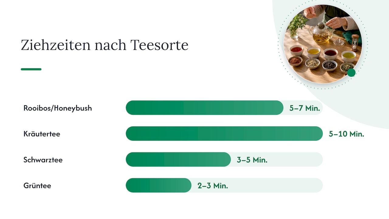 Zubereitungstipps: Ziehzeiten, Temperaturen und Geschmackskombinationen — overview diagram