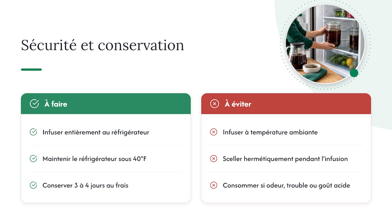 Sécurité alimentaire et conservation : éviter les risques et combien de temps garder le cold brew — overview diagram